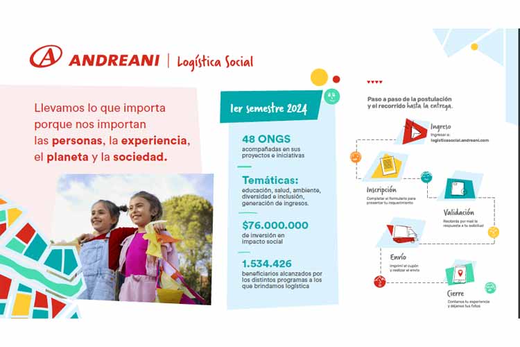 Andreani lanzó desde Nordelta su plataforma de logística gratuita para ONG en proyectos sociales